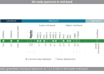 5G-ready_spectrum_in_mid-band