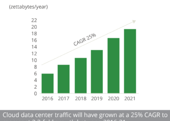 Cloud_data_centre_traffic_growth