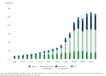 Earth_observation_satellite_expansion