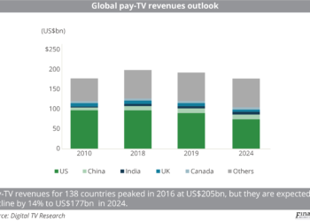 Global pay-TV revenues outlook