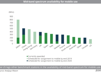 Mid-band_spectrum_availability_for_mobile_use