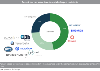 Recent_startup_space_investments_by_largest_recipients