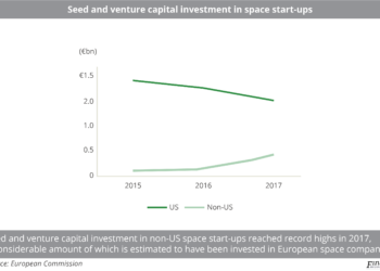 Seed_and_venture_capital_investment_in_space_start-ups