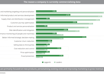 Why a company is commercialising data