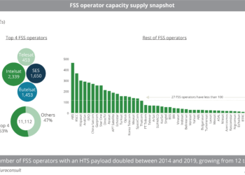 FSS_operator_capacity_supply_snapshot