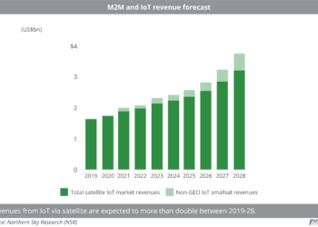 M2M_and_IoT_revenue_forecast