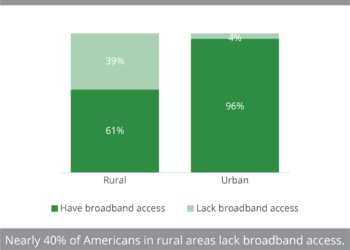 Rural_digital_divide_in_US