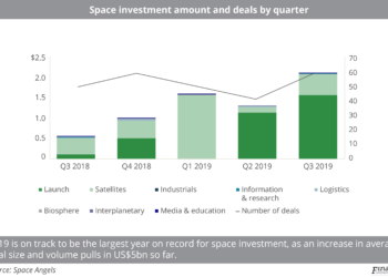Space_investment_amount_and_deals_by_quarter