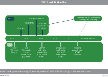 WiFi_6_and_5G_timeline