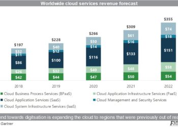 Worldwide cloud services reveues