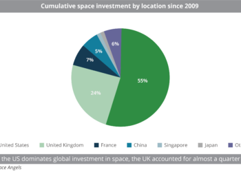 Cumulative_space_investment_by_location_since_2009