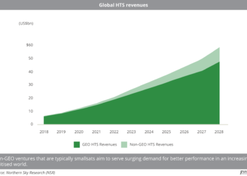 Global_HTS_revenues_0