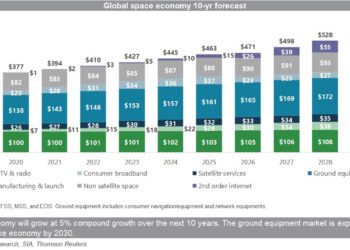 Global_space_economy_10-yr_forecast_0