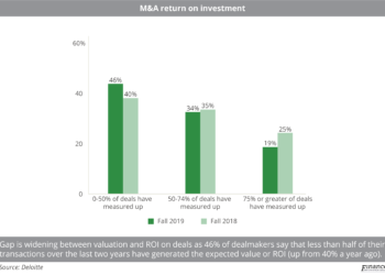 M&A_return_on_investment