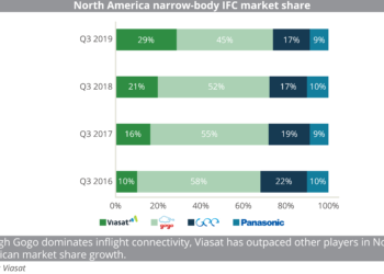 North_America_narrow-body_IFC_market_share_0