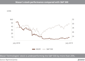 (SF-CB-CROSSOVER)_Maxar_s_stock_performance_compared_with_S&P_500