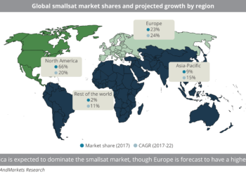 26 March Global_smallsat_market_shares_and_projected_growth_by_region