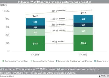 Iridium_s_FY2019_financial_performance_snapshot