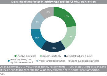 Most_important_factor_in_achieving_a_successful_M&A_transaction_0_0