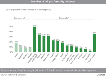 Number_of_IoT_platforms_by_industry