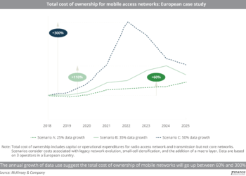 Total_cost_of_ownership_for_mobile_access_networks-_European_case_study