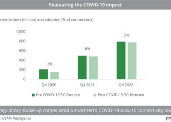 Evaluating the COVID-19 impact