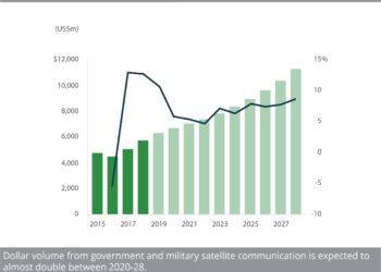 FINAL Government_and_military_satcom_retail_revenues (1)