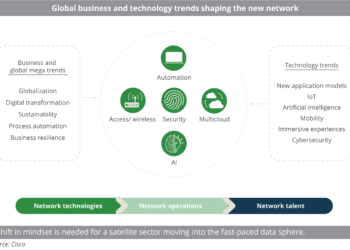 Global business and technology trends shaping the new network
