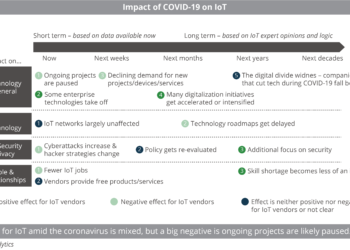 Impact_of_COVID-19_on_IoT