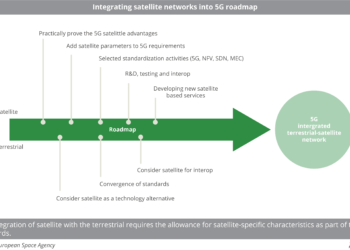 Integrating_satellite_networks_into_5G_roadmap