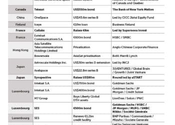 Mandate Table CB237