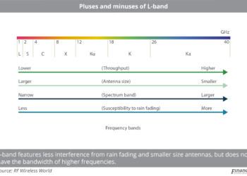Pluses_and_minuses_of_L-band