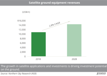 Satellite ground equipment revenues