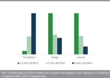 USE THIS 6GHz_boosts_WiFi_performance (1)