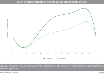 EMEA telecoms network demand is up