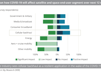 How COVID-19 will impact satellite connectivity