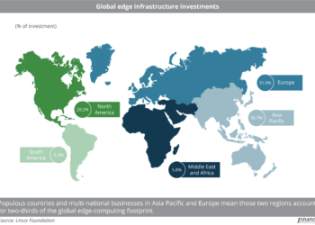 Global_edge_infrastructure_investments