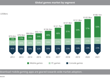 Global_games_market_by_segment