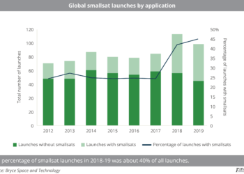 Global_smallsat_launches_by_application