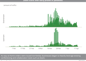 Zoom_traffic_over_early_phases_of_pandemic