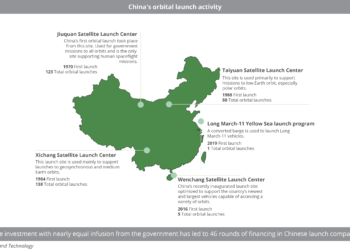 China_s_orbital_launch_activity