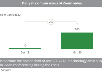 Daily_maximum_users_of_Zoom_video