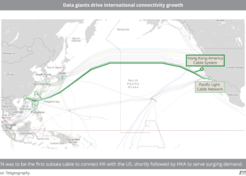 Data giants drive international connectivity growth
