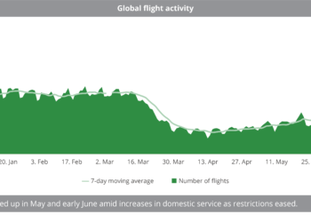 Global_flight_activity