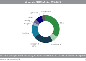 Growth_in_M2M,_IoT_sites_2018-2028