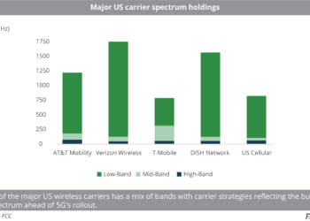 Major_US_carrier_spectrum_holdings