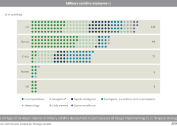 Military_satellite_deployment