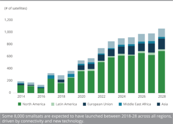 Global_smallsats_to_launch_by_region