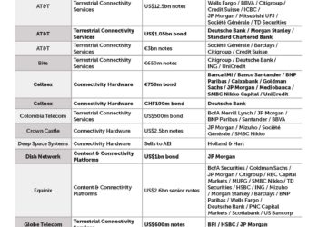 Mandate Table CB244