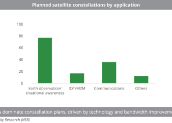 Planned_satellite_constellations_by_application